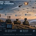 C-UAS Interceptors Emerging as the New Battlefield Shield