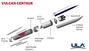 NASA adds ULA Vulcan Centaur Rocket to Launch Services Program Catalog