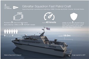 Royal Navy Confirms Two New Fast Patrol Boats
