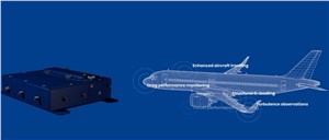 FLYHT and Major Chinese Cargo Operator Contract for Additional Installations of AFIRS