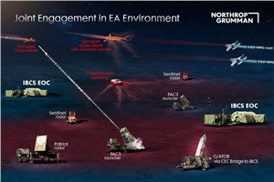 US Army IBCS Flight Test Demos Joint Engagement in Electronic Attack Environment