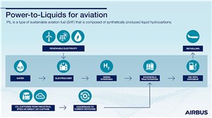 Airbus Joins Canada&#39;s Saf+ Consortium to Accelerate the Development of New Sustainable Aviation Fuel Technology