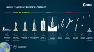 Webb Completes Testing and Prepares for Trip to Europe&#39;s Spaceport