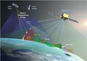 NGC Completes Hypersonic and Ballistic Tracking Space Sensor CDR