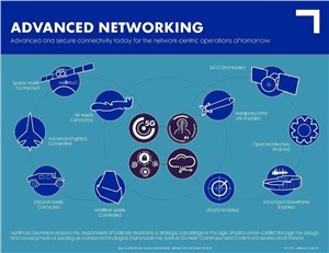 NGC Advancing Connectivity Layer for JADC2 with SATCOM-Enabled Freedom Radio Technology