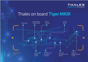 Thales on Board the Tiger Attack Helicopter