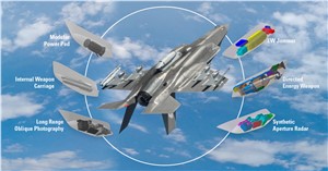 Introducing the Terma F-35 Multi-Mission Pod