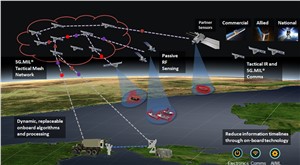 Taking Space-Augmented JADO from Concept to Orbit in 2023