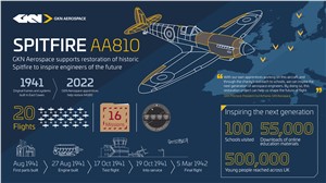 GKN Aerospace Supports Restoration of Historic Spitfire to Inspire Engineers of the Future