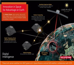 Low Earth orbit satellite cluster to provide secure digital military intelligence from 2024