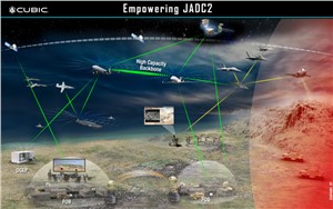 Cubic and Northrop Grumman Demonstrate JADC2 Connectivity