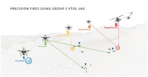 The Proliferation of Precision Fires