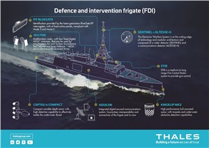 Thales Develops its Cooperation With Greek Industries in the Frame of the FDI Belharra Frigates