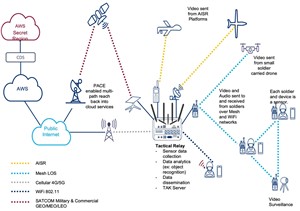 Sense, Make Sense &amp; Act. The Sigma Defense Vision for JADC2