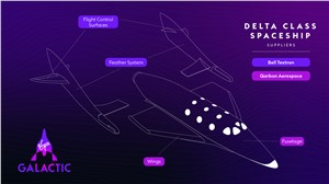 Virgin Galactic Announces Primary Suppliers for Delta Class Spaceships