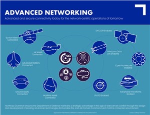 NGC Connects Multi-Service Capabilities at Project Convergence Creating One Resilient Force