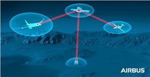 Airbus and VDL Group Join Forces to Produce an Airborne Laser Communication Terminal