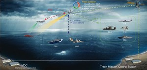 NGC Connects Distributed Platforms Across Domains