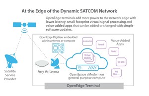 Kratos Introduces Integration-Ready OpenEdge Digitizer Designed for Satellite Antenna Manufacturers Seeking to Digitally Enable Their Products