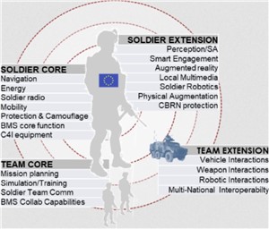 ACHILE Project - European Dismounted Soldier System Community Ready to Start Design of Next Generation