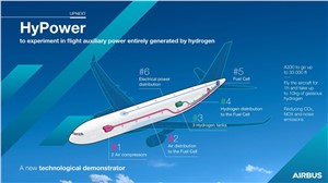 Airbus to Trial In-flight Auxiliary Power Entirely Generated by Hydrogen
