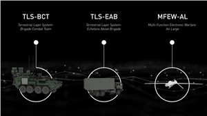 US Army Chooses LM to Develop Terrestrial Layer System - Echelons Above Brigade System Prototype