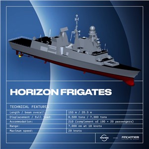 Naviris Moves Forward on the Mid-life Upgrade of the Horizon Frigates