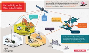 UK Mod Awards GBP89M Contract to Boost Battlefield Communications