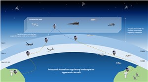 Driving Reform for Hypersonic Drone Regulation: Hypersonix Leading the Way