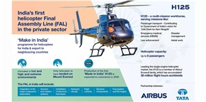 Airbus Partners With Tata Group to Set Up India&#39;s 1st Helicopter Final Assembly Line in the Private Sector