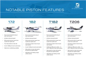 Enhanced Cessna High-wing Piston Aircraft Enter Into Service Following 1st Deliveries