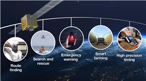 Europe&#39;s Galileo Satellites Show the Way