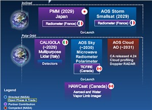 Airbus to Build 2 Radiometers for CNES for Use on NASA/JAXA International Climate Satellite Mission