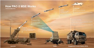 The Netherlands - PATRIOT M903 Launching Stations New Buy and Upgrades