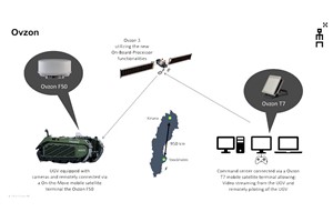Ovzon in Successful Demo With the Swedish Defence Materiel Administration (FMV)