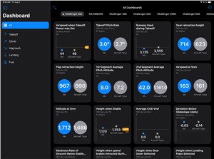 NetJets Empowers Pilots With Cutting-Edge Safety Analytics From FlightPulse