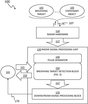 SRC Awarded Patent for Detecting Breathing Radar Targets