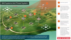 UK Based Engineers Rapidly Developing New Way of Tackling Drone Threats