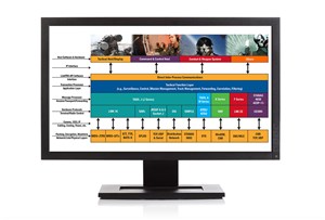 Curtiss-Wright Enhances Electronic Warfare Information Dominance With a New Tactical Software Integration