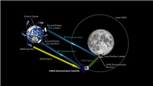 Dawn Aerospace Selected by ArkEdge Space to Provide Propulsion for Lunar Navigation Mission