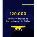 UK Announces Biggest Ever Drone Package for Ukraine to Push Back Putin