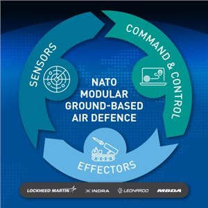 LM UK Collaborates with Indra, Leonardo, and MBDA to Provide a Solution to NATO Ground Based Air Defence Concept Study 2