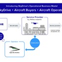 SkyDrive Signs MoU on eVTOL Operations in Japan with Japan Biz Aviation, Operator of HondaJet and Bell Helicopter Charters