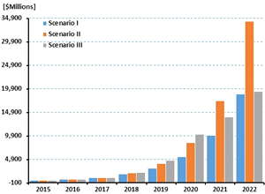 What&#39;s the Connection Between Micro-Satellites and Telemedicine