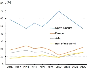 Wearable Technologies Market Ready to Charge Into the Multi-Billion Dollars Zone