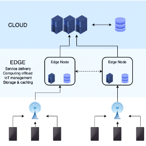 Military overmatch today depends on Edge Computing