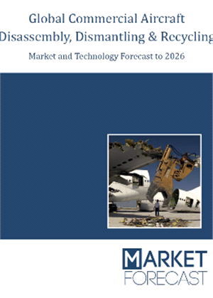 Global Commercial Aircraft Disassembly, Dismantling &amp; Recycling Market Forecast to 2027