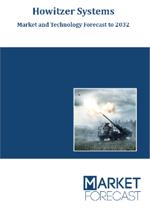 Cover - Howitzer+Systems+%2D+Market+and+Technology+Forecast+to+2032