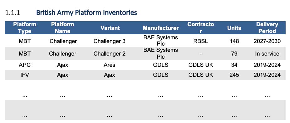 British Army Platform Inventories